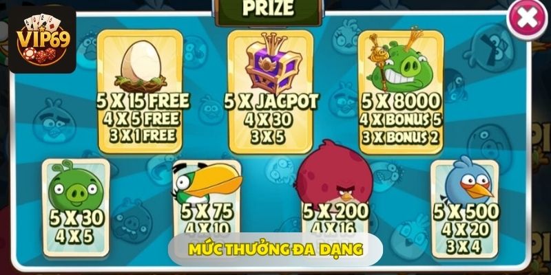 Bảng thưởng chi tiết các biểu tượng trong game nổ hũ